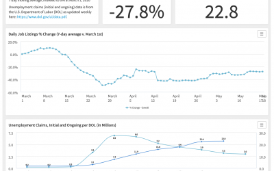 Hiring Demand Is Slowly Climbing